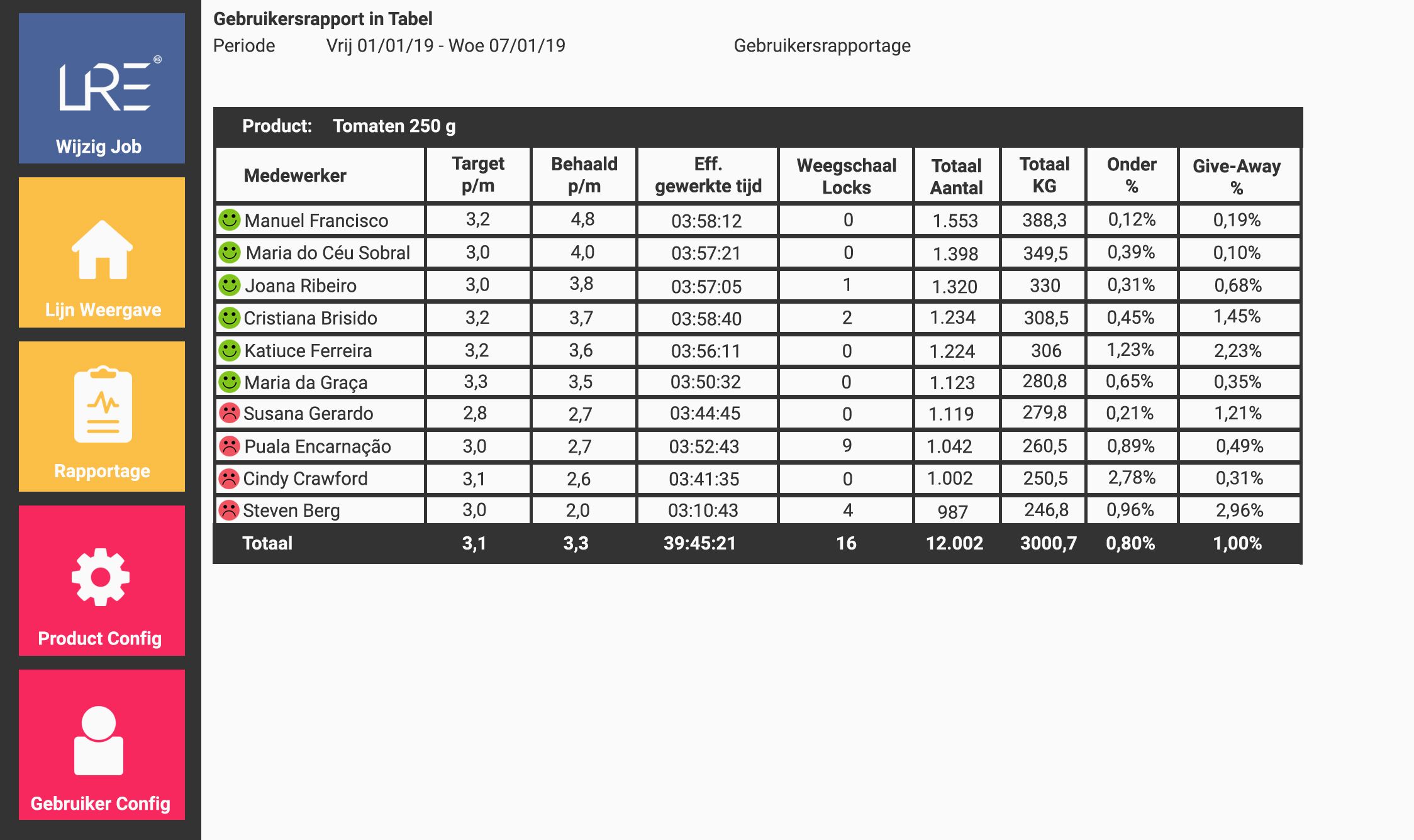 Medewerker rapportage in LRE Software